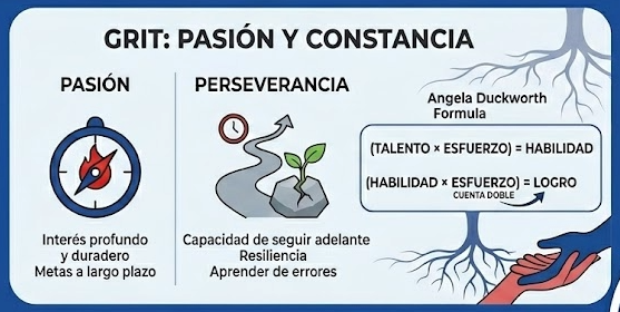 Infografía sobre el GRIT